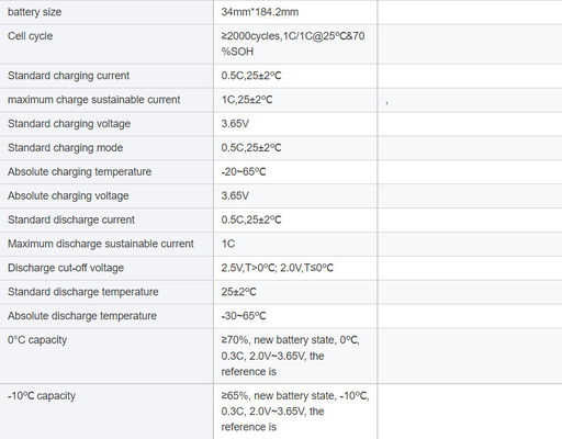 34207 3.2V Lithium Iron Phosphate Battery 23Ah Cylindrical Aluminum Shell