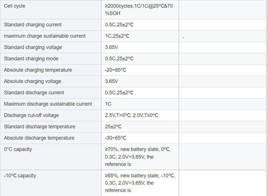 34207 3.2V Lithium Iron Phosphate Battery 23Ah Cylindrical Aluminum Shell
