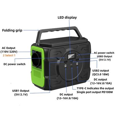 S2X-173 200W Portable Solar Generator with Over Charge and Over Temperature Protection