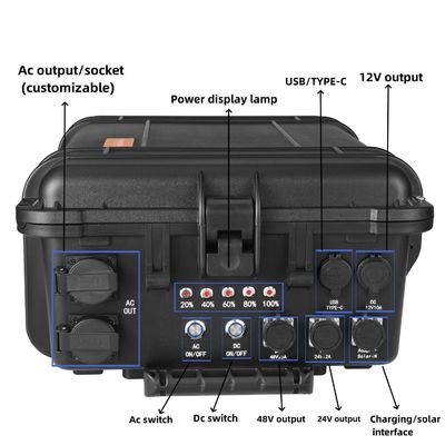3kw/4kw Portable Solar Power Station with Lithium Batteries and AC Pure Sine Wave Output